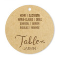 Médaille Table Nom - Rougier et Plé