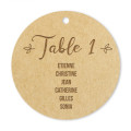 Médaille Table chiffre - Rougier et Plé