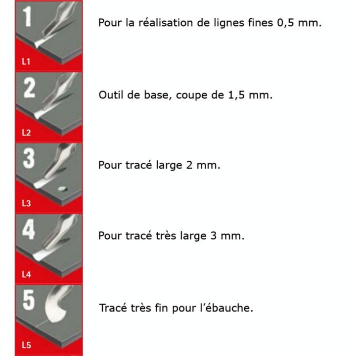 Assortiment de 10 gouges n 1 à 10 - ESSDEE - Rougier et Plé