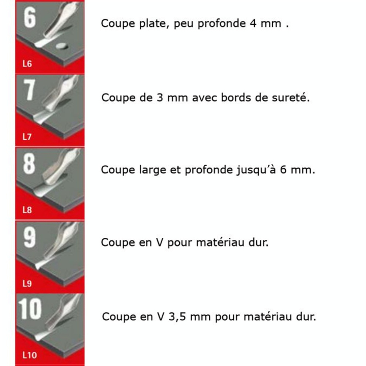 Assortiment de 10 gouges n 1 à 10 - ESSDEE - Rougier et Plé