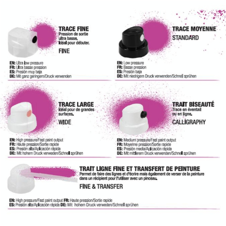 Caps diffuseurs decoSpray par 5 - Pébéo - Rougier et Plé