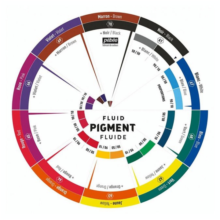Roue chromatique pigment liquide - Pébéo - Rougier et Plé