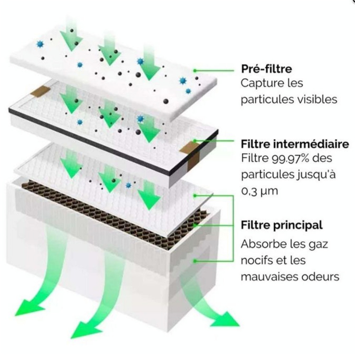 Filtres pour Purificateur de Fumée xTool - XTOOL - Rougier et Plé