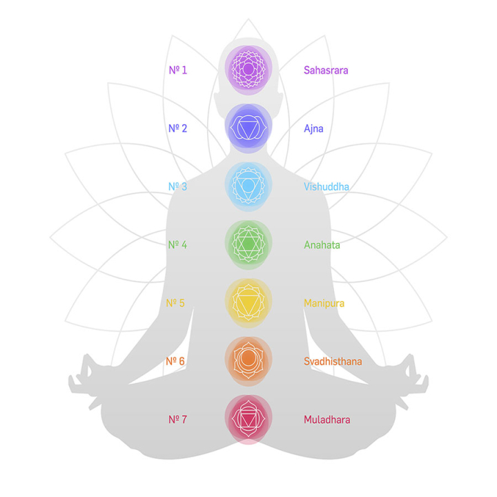 Bracelet Shambala 7 Chakras - Tierra Zen - Rougier et Plé